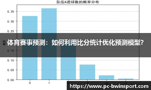 体育赛事预测：如何利用比分统计优化预测模型？